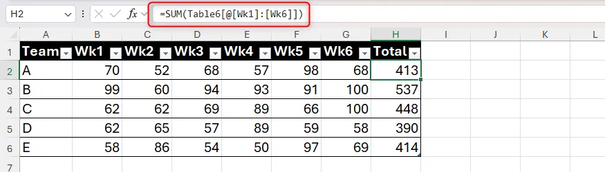 Công thức dùng structured references cho bảng, thường gặp khi quản lý danh sách thành viên.